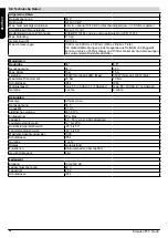 Предварительный просмотр 28 страницы Sunrise Medical Empulse F55 Directions For Use Manual