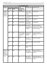 Preview for 35 page of Sunrise Medical Empulse WheelDrive User Manual