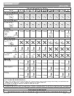 Preview for 57 page of Sunrise Medical Jay J3 Back Owner'S Manual