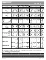 Preview for 75 page of Sunrise Medical Jay J3 Back Owner'S Manual