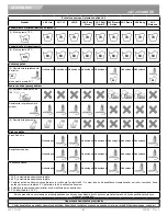 Preview for 81 page of Sunrise Medical Jay J3 Back Owner'S Manual