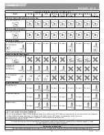 Preview for 87 page of Sunrise Medical Jay J3 Back Owner'S Manual