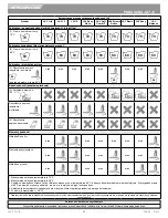 Preview for 93 page of Sunrise Medical Jay J3 Back Owner'S Manual