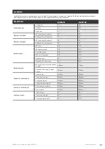 Preview for 49 page of Sunrise Medical Magic Mobility Extreme X8 Owner'S Manual