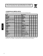 Preview for 42 page of Sunrise Medical POWERTEC F35 Directions For Use Manual