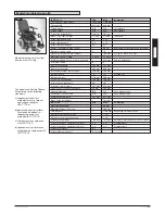 Preview for 23 page of Sunrise Medical Quickie Groove F Directions For Use Manual