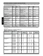 Preview for 64 page of Sunrise Medical Quickie Life Directions For Use Manual