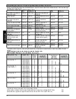 Preview for 96 page of Sunrise Medical Quickie Life Directions For Use Manual