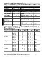 Preview for 112 page of Sunrise Medical Quickie Life Directions For Use Manual