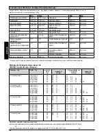 Preview for 128 page of Sunrise Medical Quickie Life Directions For Use Manual