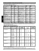 Preview for 144 page of Sunrise Medical Quickie Life Directions For Use Manual