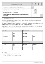 Preview for 12 page of Sunrise Medical Quickie Q400 F Service Instructions Manual