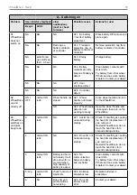 Preview for 33 page of Sunrise Medical Quickie WheelDrive Generation 2019 User Manual