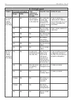 Preview for 34 page of Sunrise Medical Quickie WheelDrive Generation 2019 User Manual