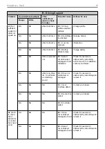 Preview for 35 page of Sunrise Medical Quickie WheelDrive Generation 2019 User Manual