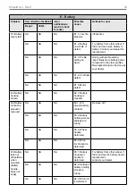 Preview for 39 page of Sunrise Medical Quickie WheelDrive Generation 2019 User Manual