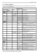 Preview for 42 page of Sunrise Medical Quickie WheelDrive Generation 2019 User Manual