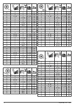 Preview for 8 page of Sunrise Medical Sopur Easy Life T Directions For Use Manual