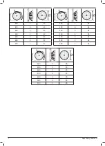 Preview for 6 page of Sunrise Medical Sopur Easy Life Directions For Use Manual