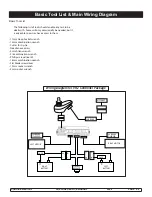 Preview for 6 page of Sunrise Quickie prelude Service Manual