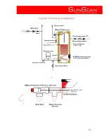 Preview for 10 page of SUNSCAN SUNSILO BL0 Installation And Operation Manual