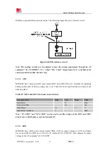 Preview for 47 page of Sunsea AIoT SIMCom SIM7600NA User Manual