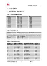 Preview for 49 page of Sunsea AIoT SIMCom SIM7600NA User Manual