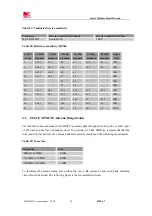 Preview for 50 page of Sunsea AIoT SIMCom SIM7600NA User Manual