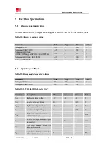 Preview for 54 page of Sunsea AIoT SIMCom SIM7600NA User Manual