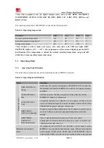 Preview for 55 page of Sunsea AIoT SIMCom SIM7600NA User Manual