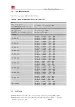 Preview for 57 page of Sunsea AIoT SIMCom SIM7600NA User Manual