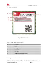 Preview for 60 page of Sunsea AIoT SIMCom SIM7600NA User Manual