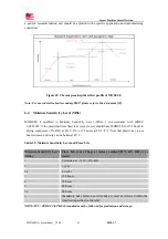 Preview for 61 page of Sunsea AIoT SIMCom SIM7600NA User Manual