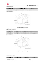 Preview for 64 page of Sunsea AIoT SIMCom SIM7600NA User Manual