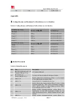 Preview for 65 page of Sunsea AIoT SIMCom SIM7600NA User Manual