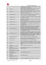 Preview for 66 page of Sunsea AIoT SIMCom SIM7600NA User Manual