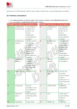 Preview for 10 page of Sunsea AIoT SIMCom SIM8200G User Manual