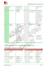 Preview for 11 page of Sunsea AIoT SIMCom SIM8200G User Manual