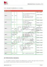 Preview for 16 page of Sunsea AIoT SIMCom SIM8200G User Manual