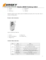 Предварительный просмотр 10 страницы Sunsky GSM REMOTE CAMERA User Manual