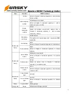 Предварительный просмотр 35 страницы Sunsky GSM REMOTE CAMERA User Manual