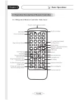 Preview for 5 page of Sunsky S-PD-2006 User Manual