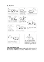 Preview for 8 page of Sunsky TS-YP710MA Operating Instructions Manual