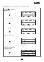 Preview for 104 page of Sunstar Precision D Series Manual