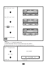 Preview for 105 page of Sunstar Precision D Series Manual