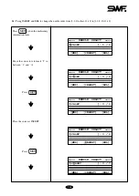 Preview for 106 page of Sunstar Precision D Series Manual