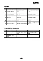 Preview for 44 page of Sunstar Precision SWF G Series Manual