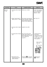 Preview for 70 page of Sunstar Precision SWF G Series Manual