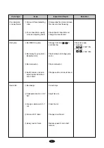 Preview for 71 page of Sunstar Precision SWF G Series Manual