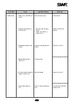 Preview for 72 page of Sunstar Precision SWF G Series Manual